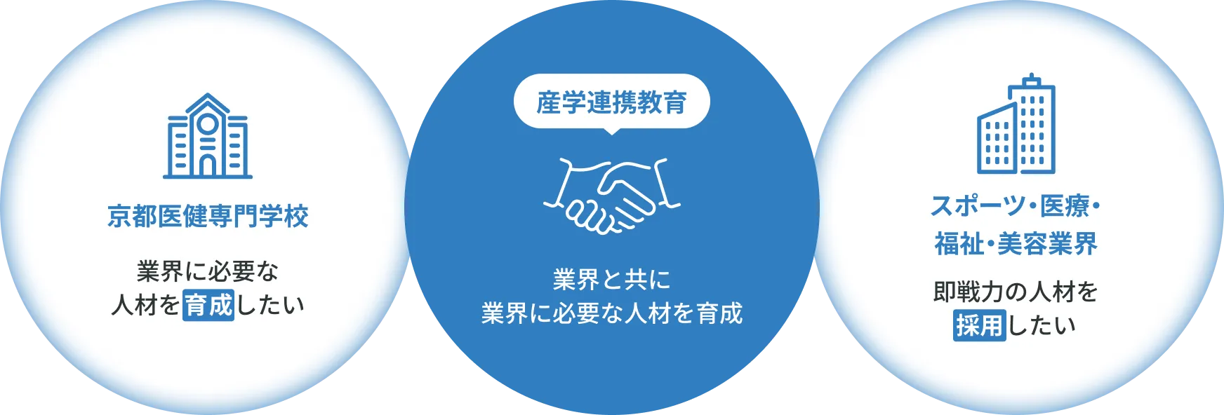 産学連携教育とは