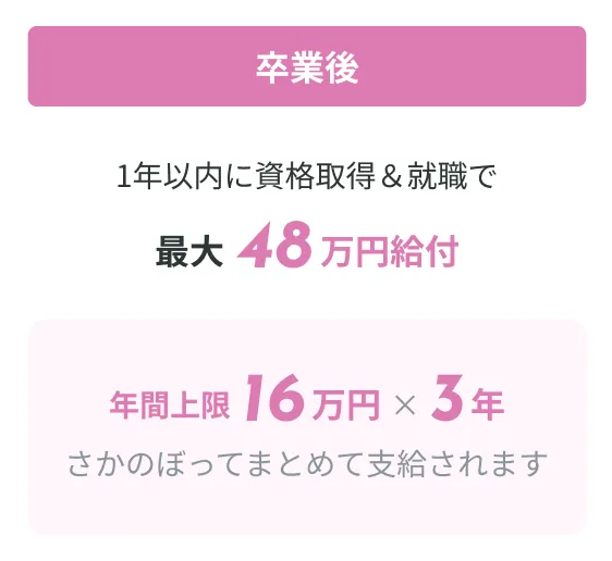卒業後