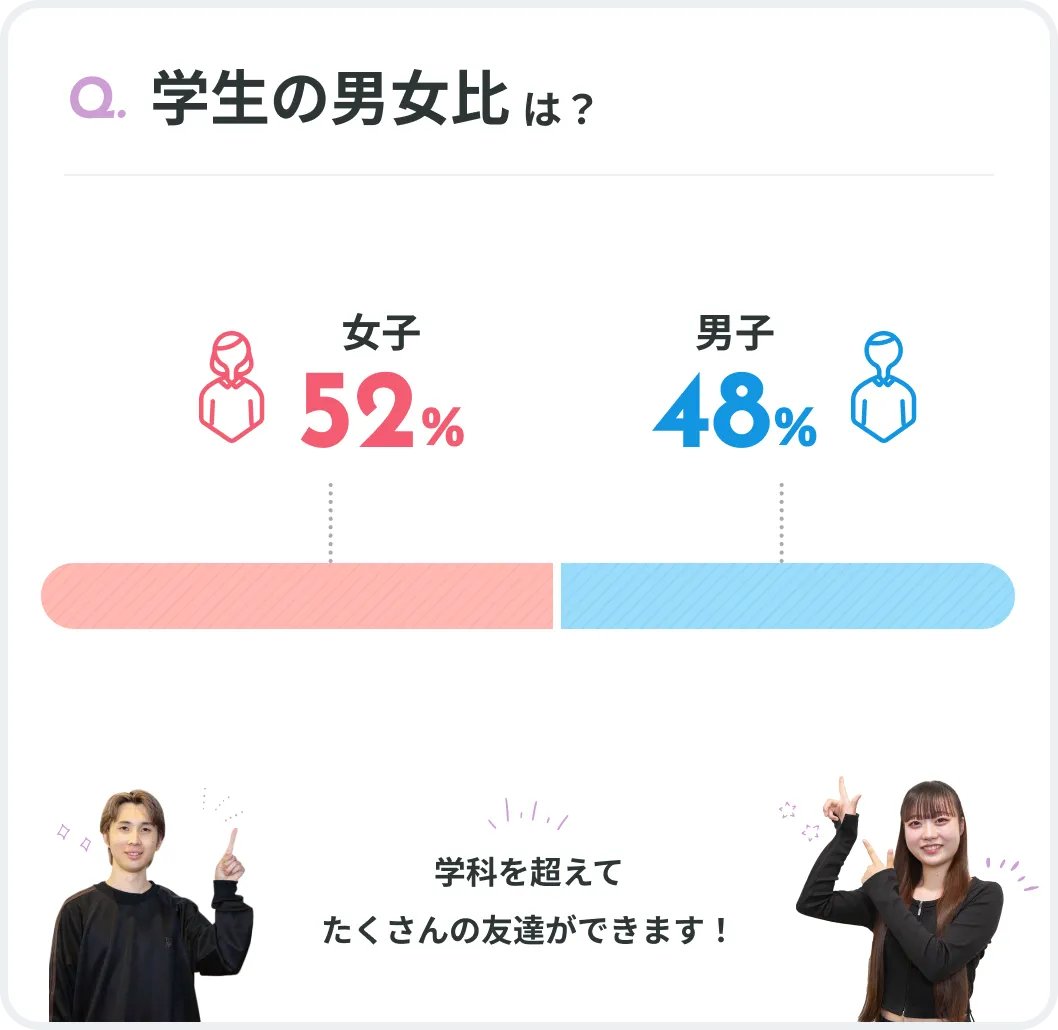 学生の男女比は?
