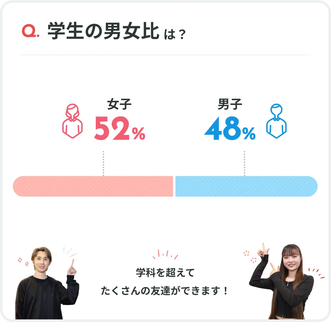学生の男女比は?