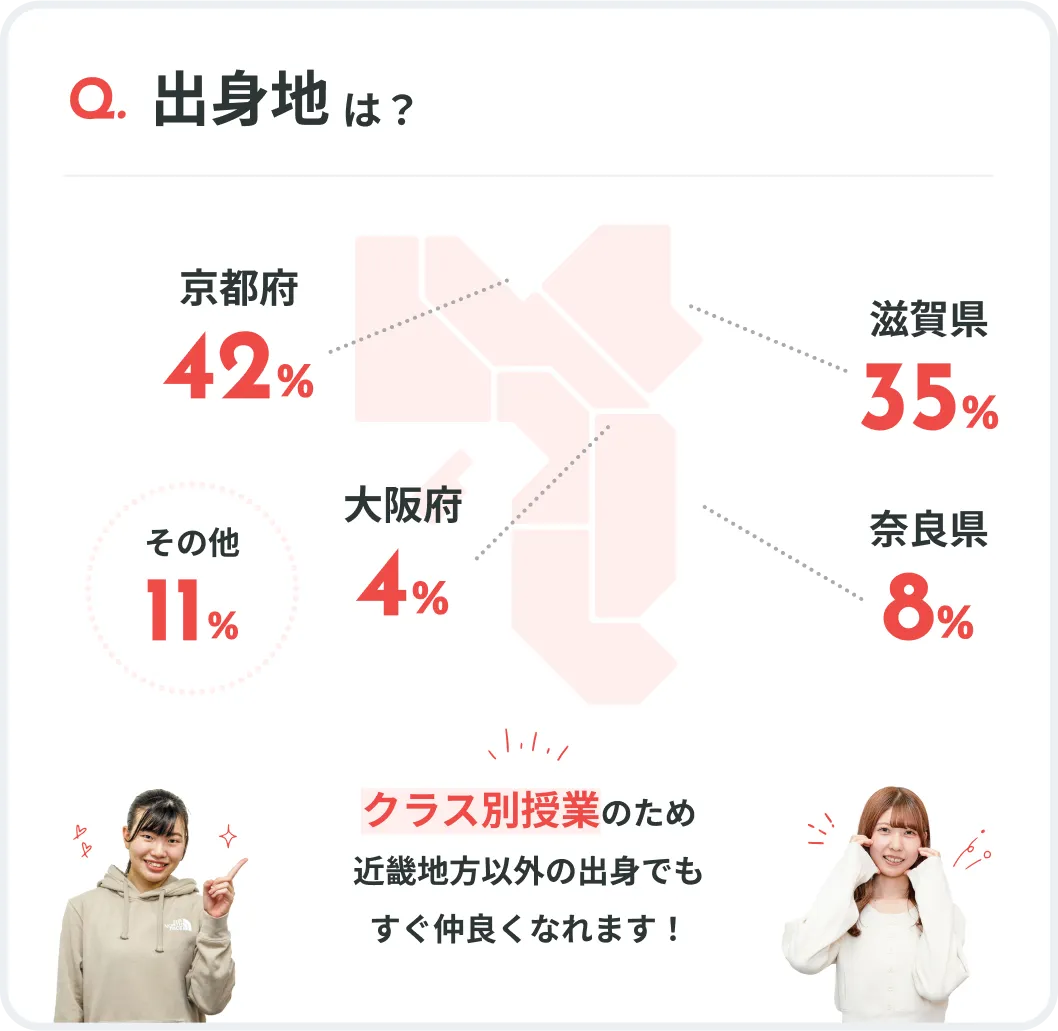 出身地は?