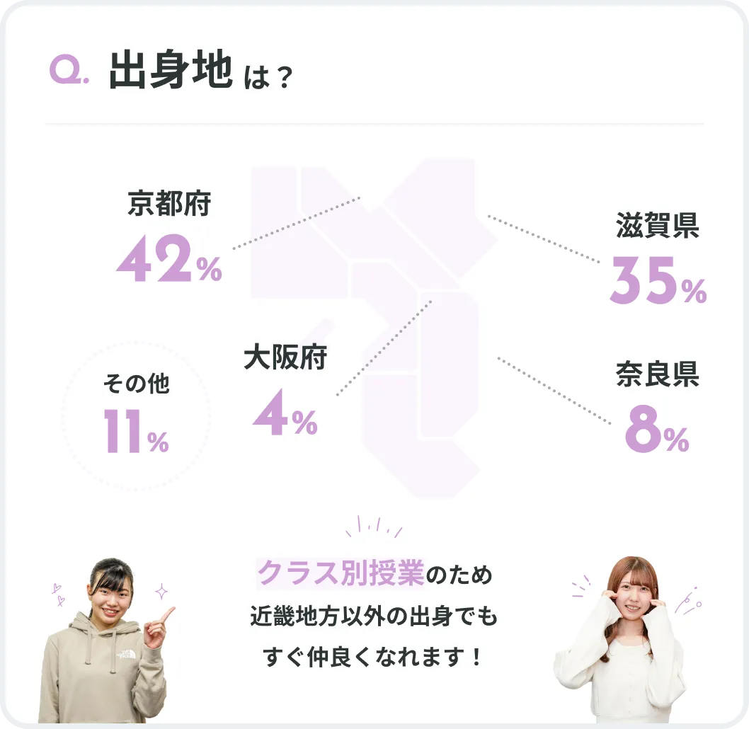 出身地は?