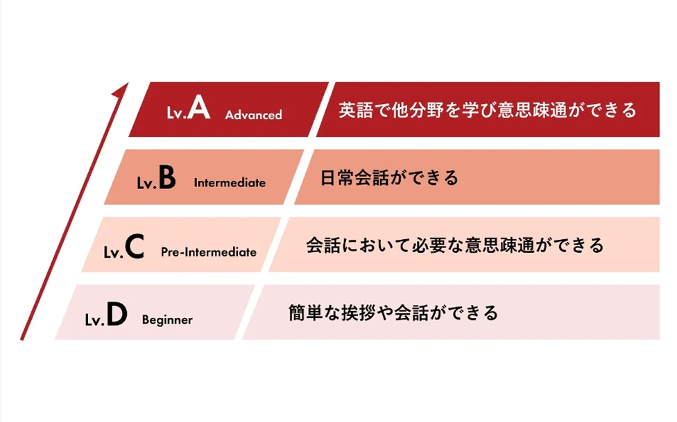 少人数制英会話