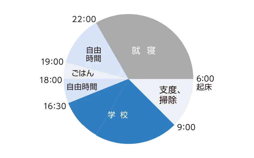 1日のスケジュール