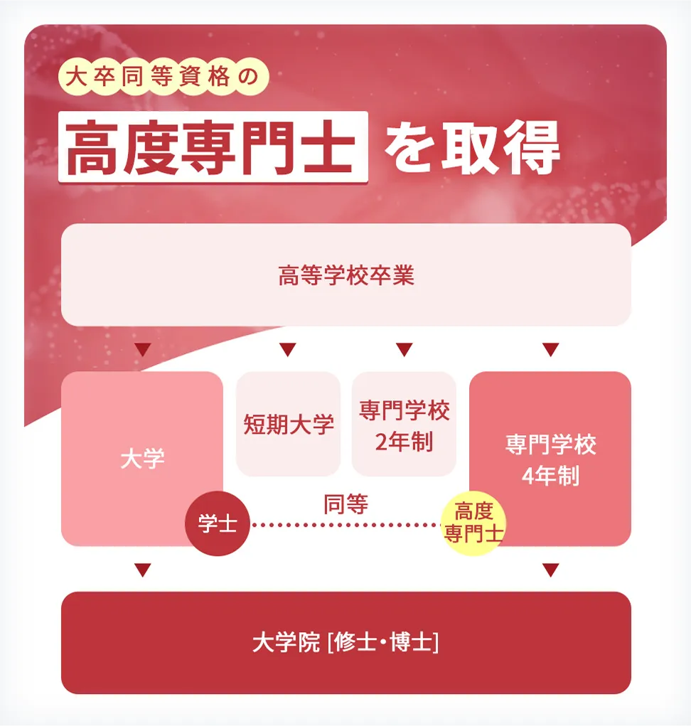 04枚目のスライド