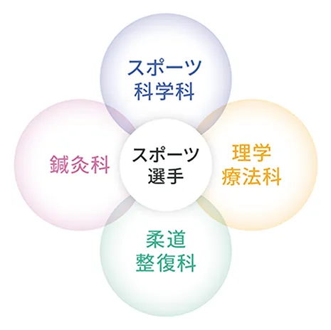 図