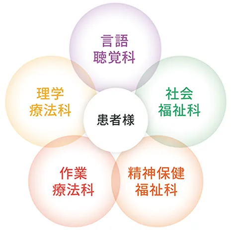 図