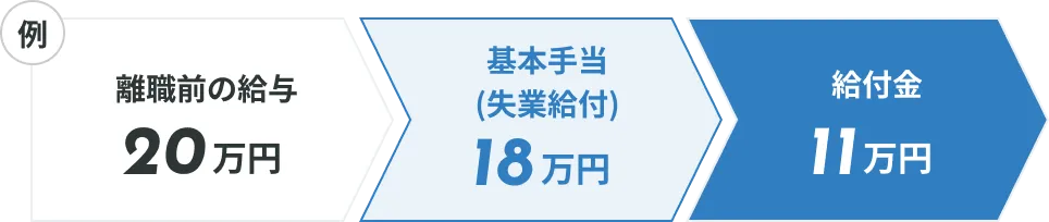 教育訓練支援給付金制度