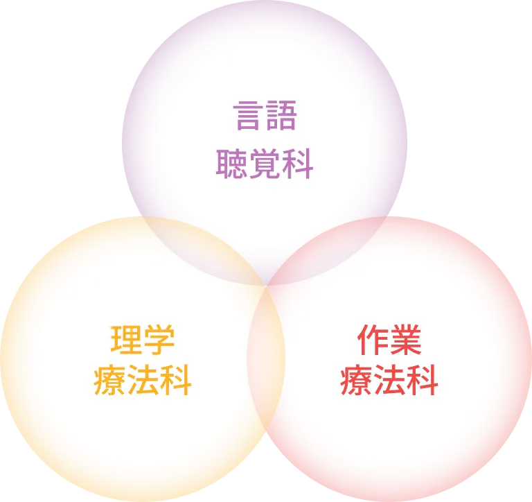 リハビリ3職種