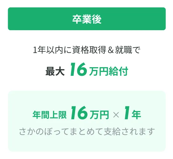 卒業後