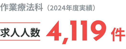 作業療法科 求人件数 4,119件