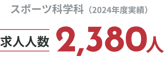 スポーツ科学科(2022年度実績)