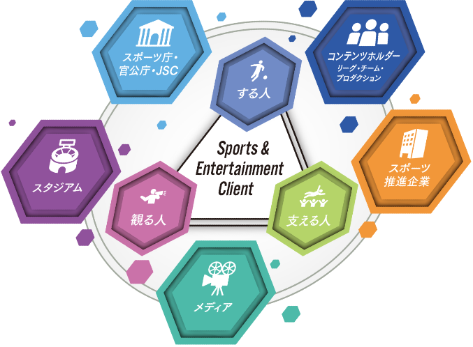Sports&Entertainment Client