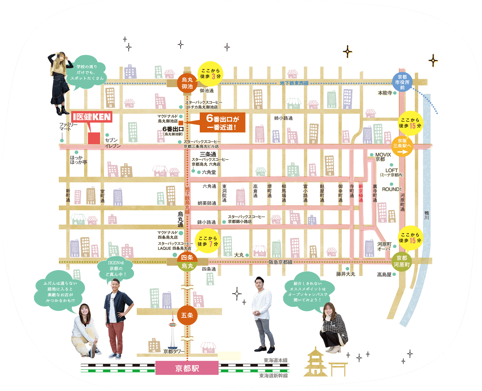 京都医健の周辺マップ