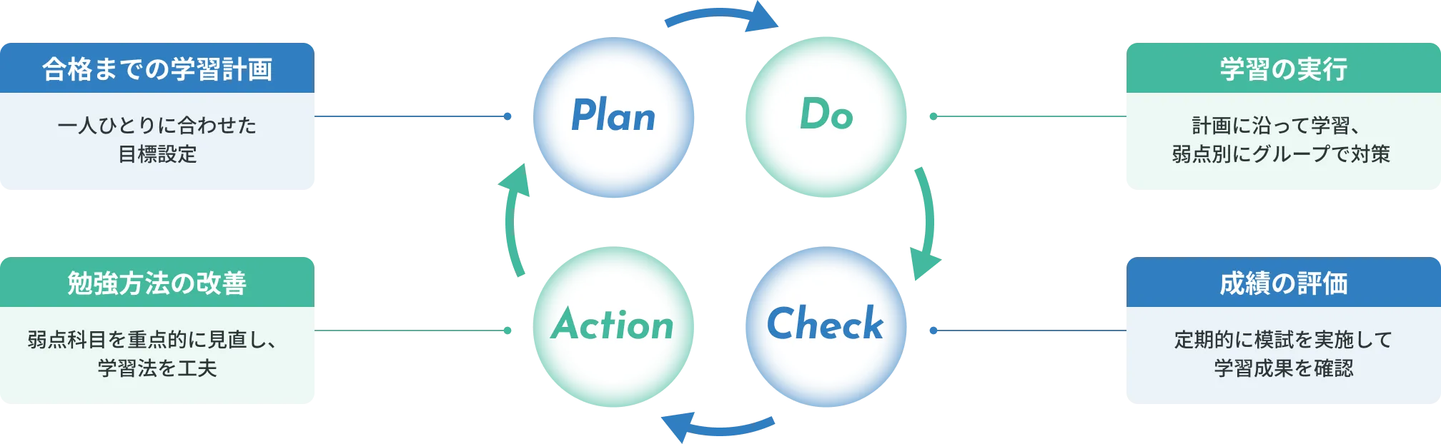 アクションプラン