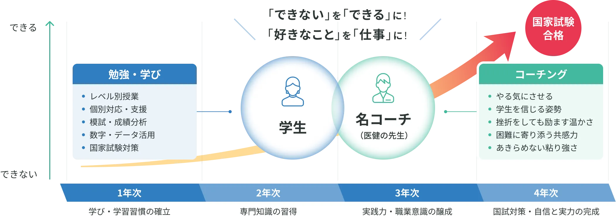 全員合格点到達プログラム