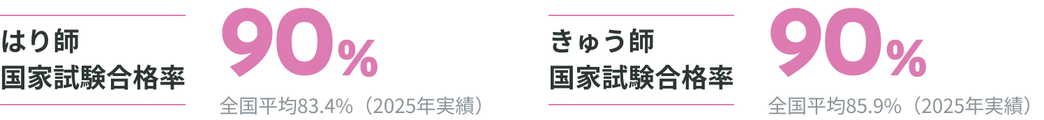 鍼灸師（2025年度実績）