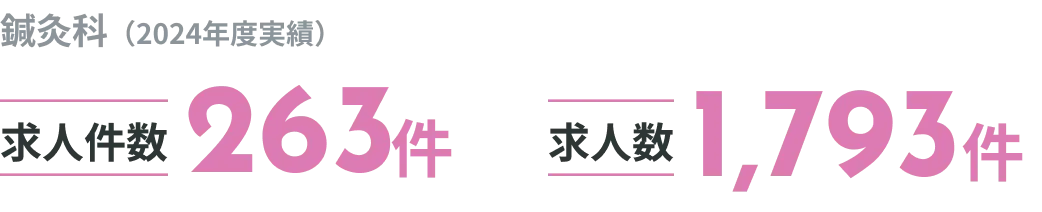 鍼灸科（2024年度実績）