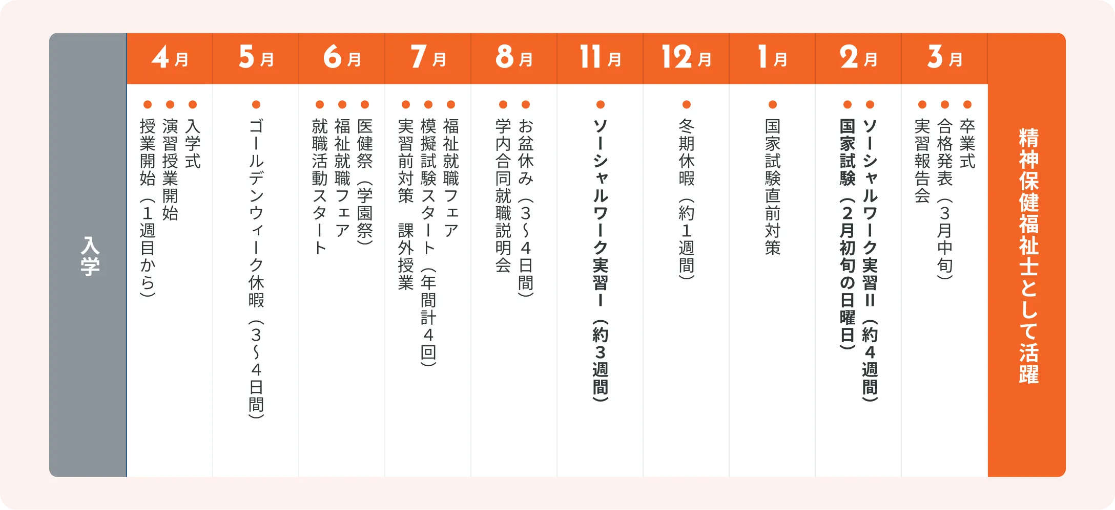 精神保健福祉士への1年間