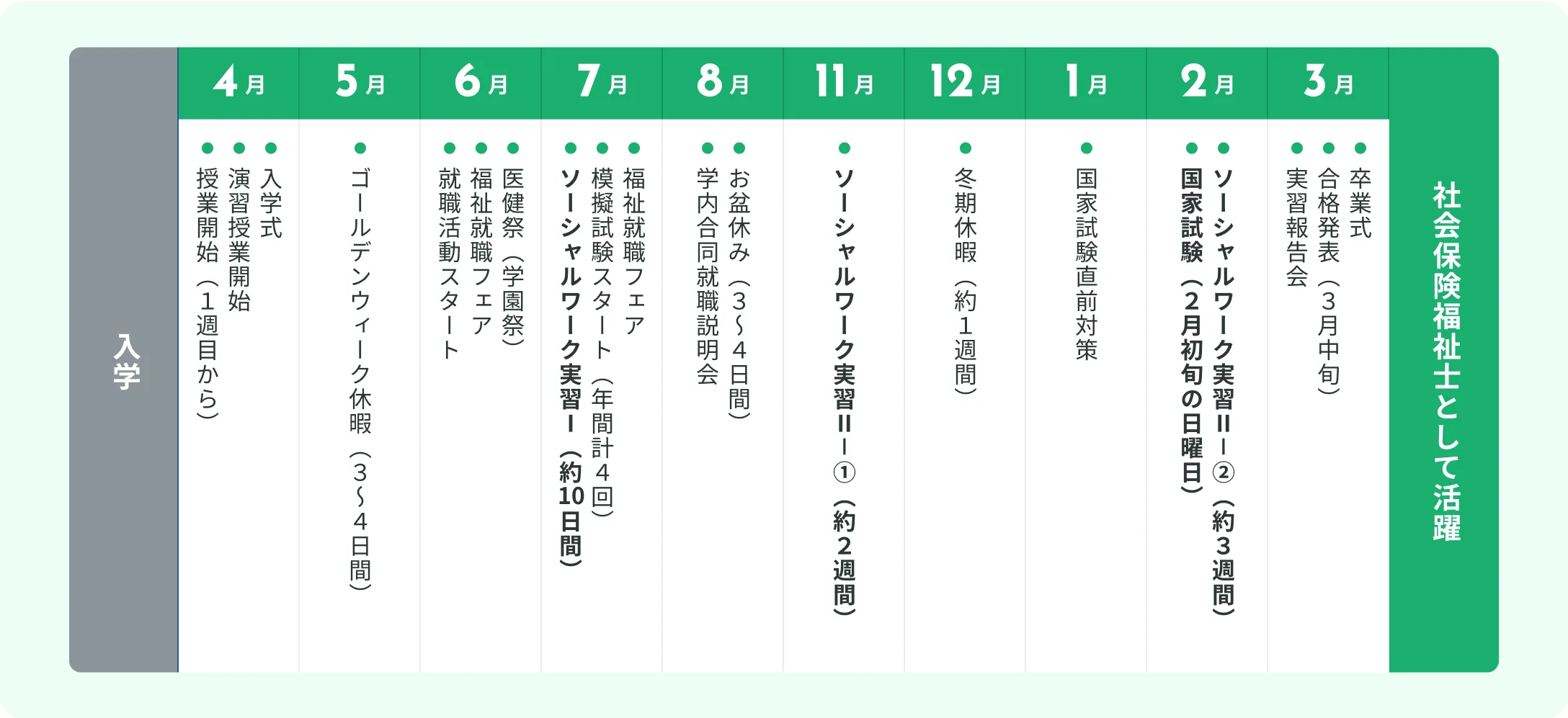 精神保健福祉士への1年間