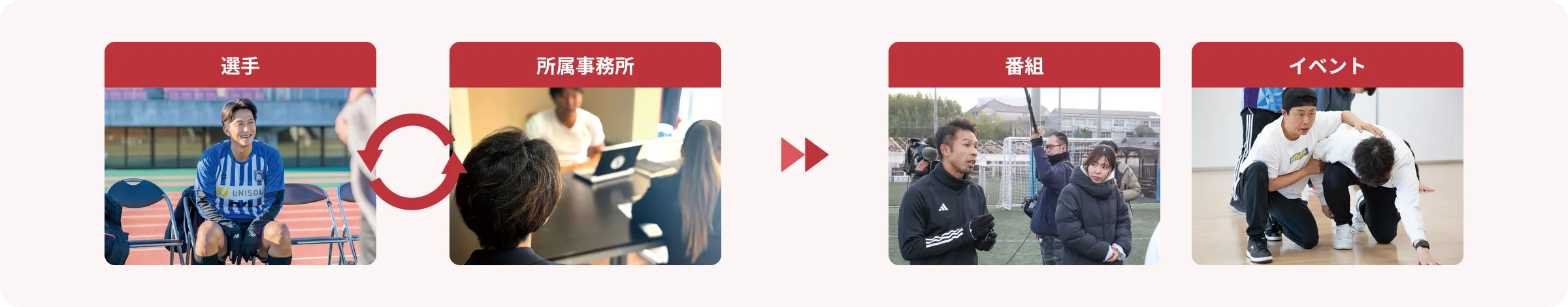 価値を高める学び